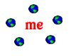 world revolves around me