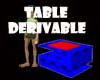 AU Table derivable