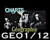 GEOGRAPHIE LES CHARTS