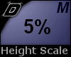 D► Scal Height *M* 5%