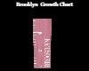 Brooklyn Growth Chart