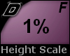 D► Scal Height *F* 1%