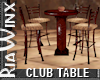 Wx:CFC Table Set