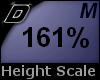 D► Scal Height*M*161%
