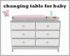 df : changing table