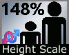Scale Height 148% M