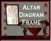 RVN - AS Altar Diagram