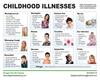 pediatric illnesses