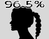 96.5% Head Scaler