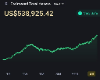 Stock Portfolio Tablet