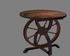 Country Table