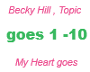 Becky Hill / My Heart