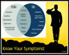TBI/PTSD Symptoms Chart