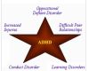 ADHD-Characteristics